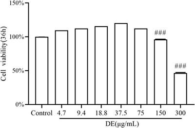 Anti-Inflammatory Effects and Mechanisms of Dandelion in RAW264.7 Macrophages and Zebrafish Larvae